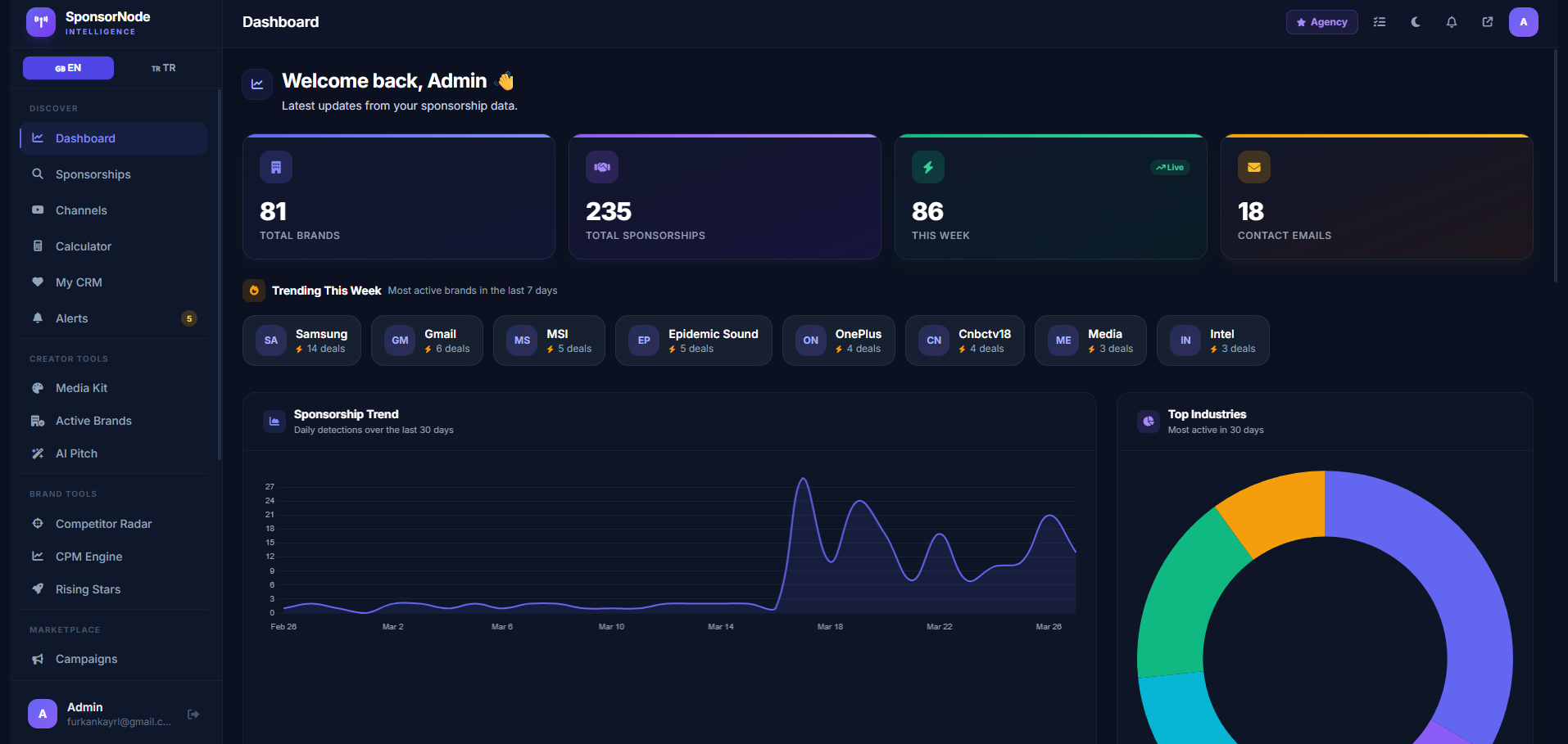 SponsorNode dashboard preview